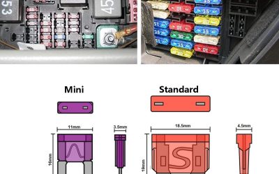 140 Pcs Fuses Automotive Kit Review
