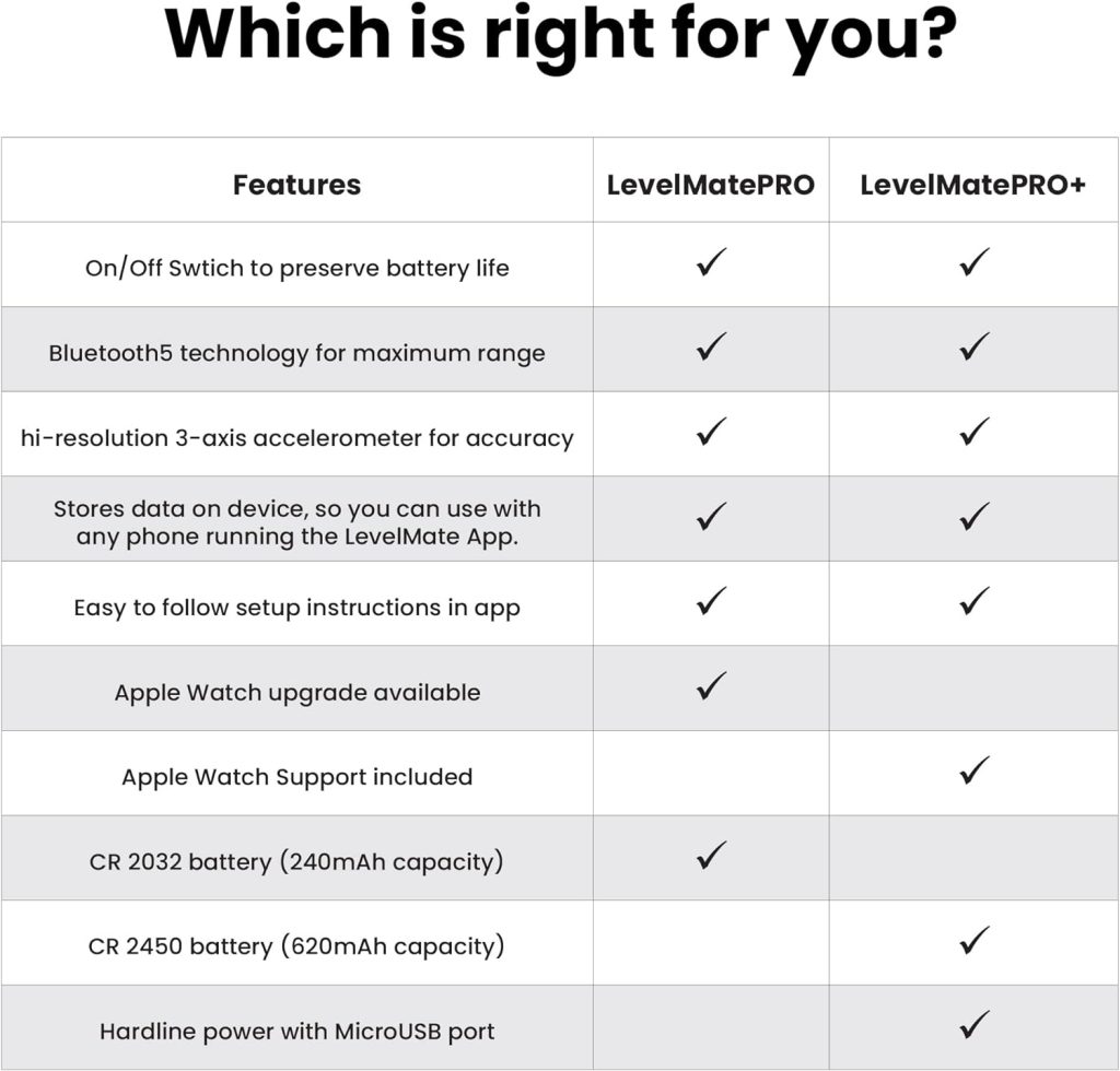 LevelMatePRO LogicBlue Technology - Wireless RV Leveling System, Bluetooth Leveler for Campers, Must-have Accessory for Travel Trailers, Effortless Setup for Phones with App